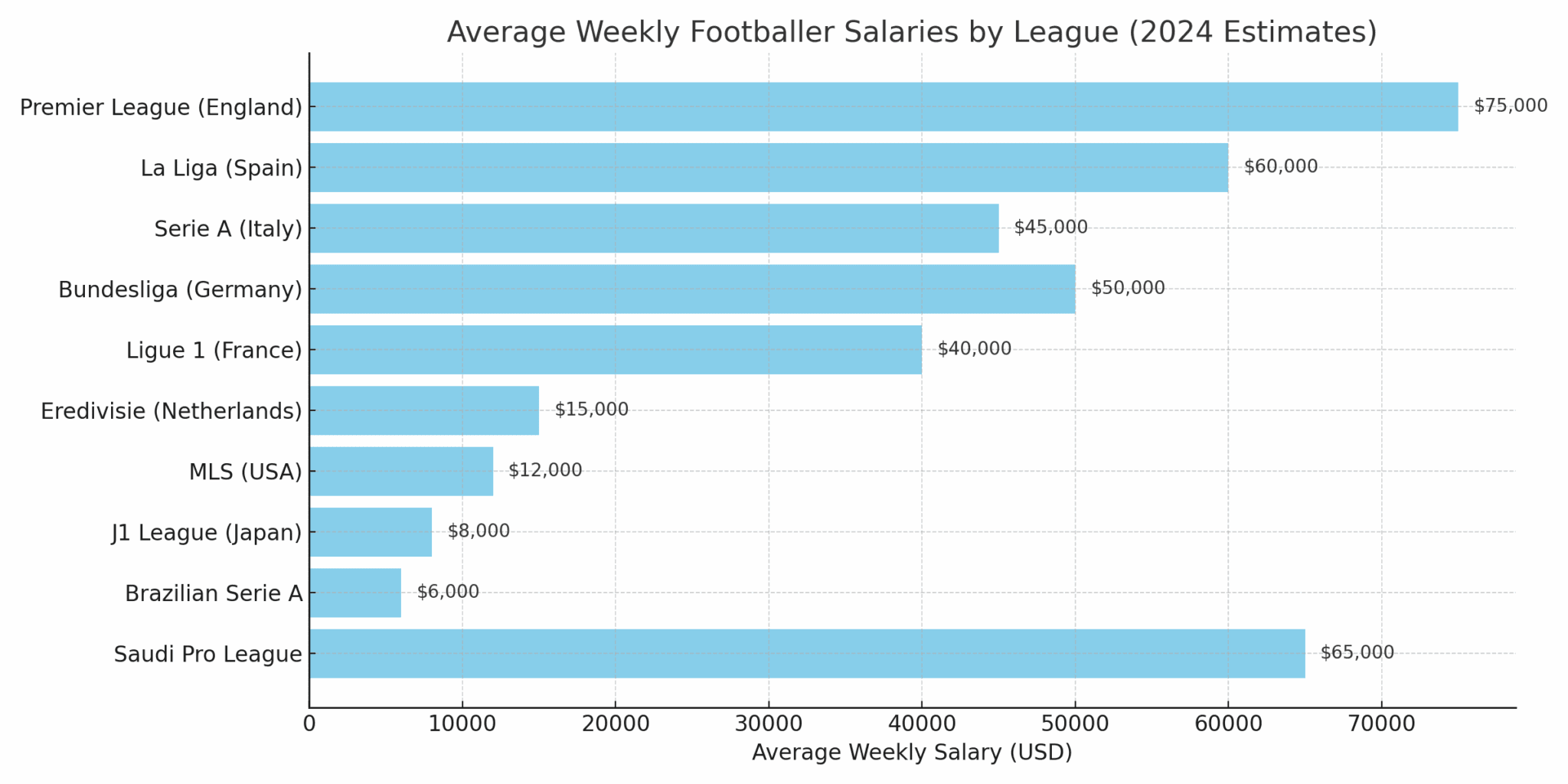 How Much Do Professional Footballers Get Paid how-much-do-professional-footballers-get-paid